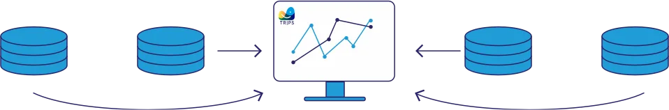 Gegevens uit verschillende bronsystemen komen samen in één dashboard van TRIPS.