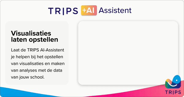 Animatie: de TRIPS AI-Assistent stelt na een vraag in de chat een visualisatie op